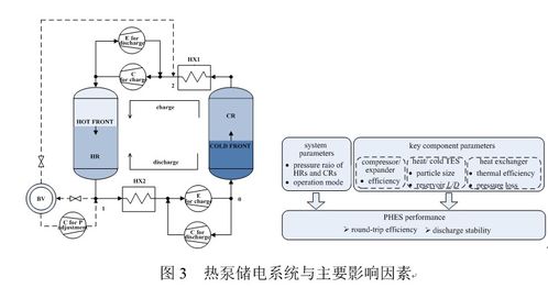 工程熱物理所熱泵儲電技術(shù)研究取得新進展