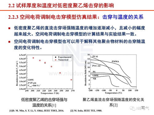 工程電介質研究現(xiàn)狀與進展