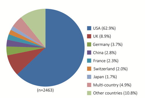 基因治療的第二次騰飛能走多遠